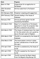 Acts of Parliament: The Long Process
