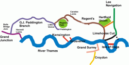 London's Canals